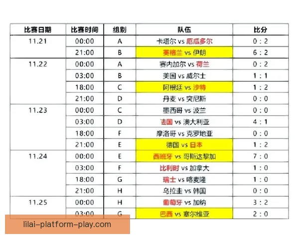 2026世界杯精彩赛事全程直播精彩瞬间不断更新 2026世界杯精彩赛事全程直播精彩瞬间不断更新